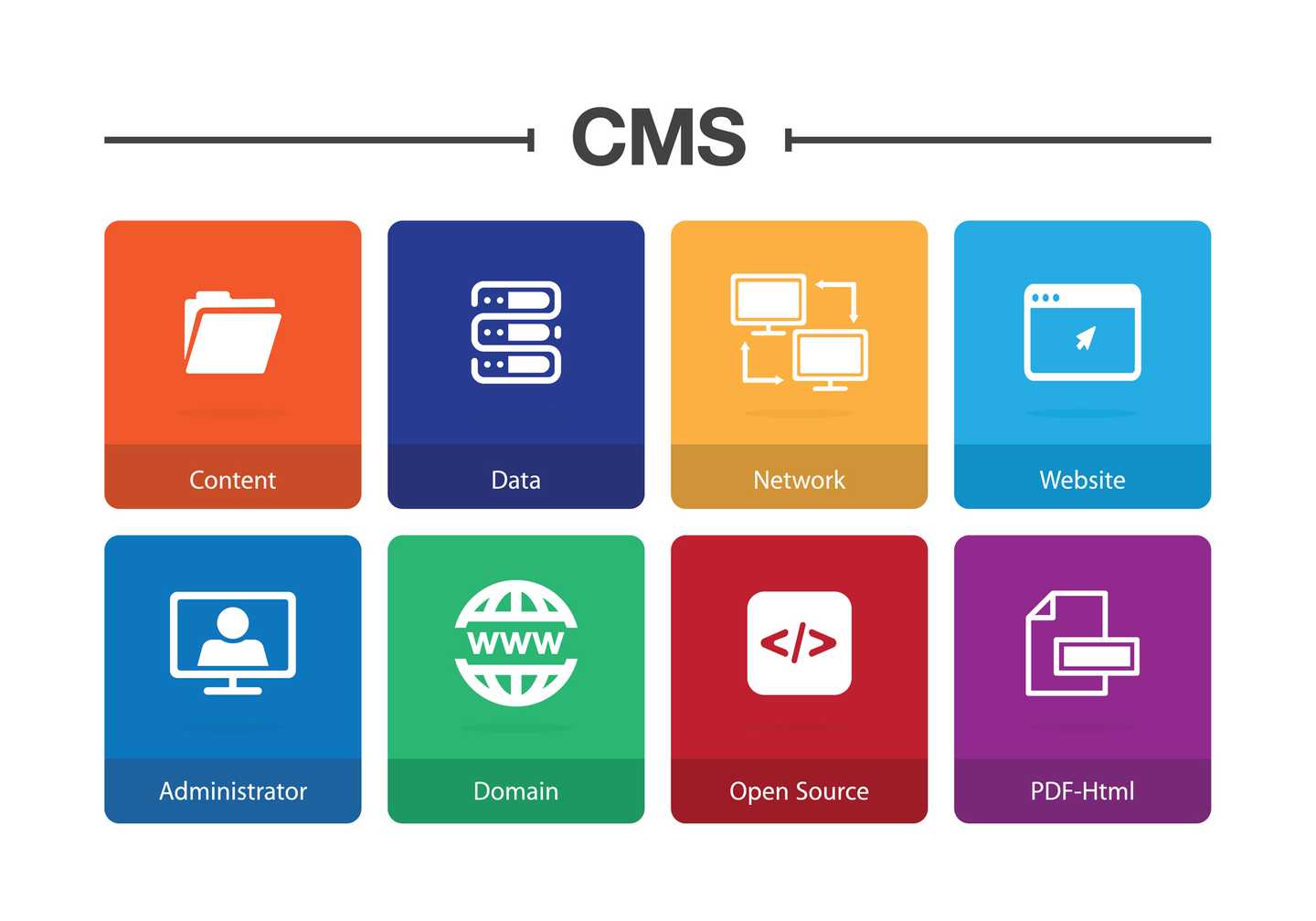 سیستم مدیریت محتوا (CMS) چیست