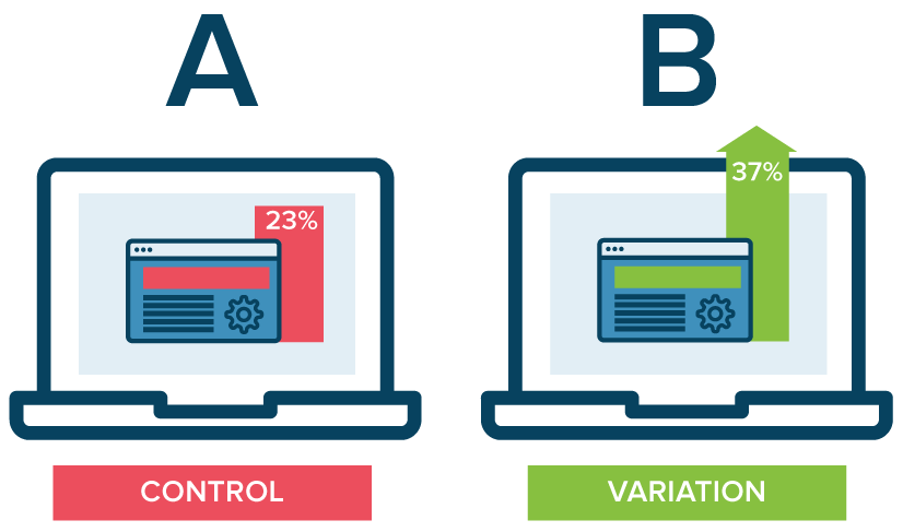 تست A/B چیست؟